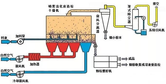 陶瓷粉体造粒方法介绍